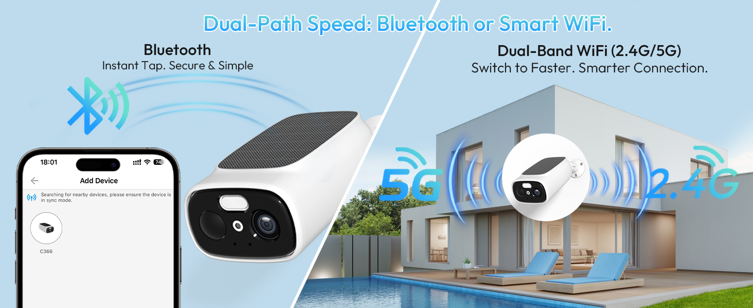 InLifeCam Tuya Smart APP 2K Solar Camera Outdoor Wireless, 5/2.4Ghz WiFi Cameras for Home Security, AI Motion Detection