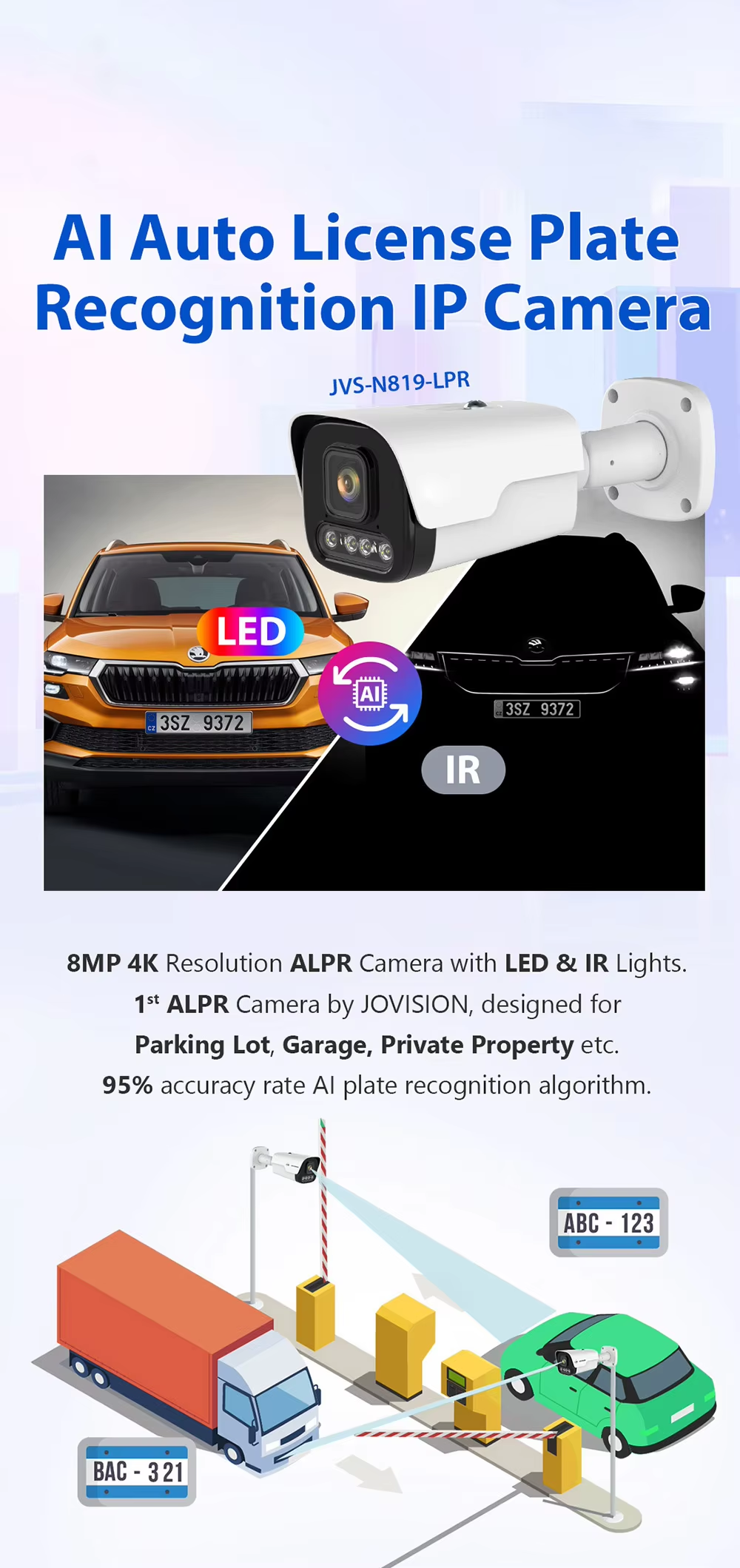 OEM Traffic 50KM/H LPR IP Camera HD Car License Plate Recognition Plate Reader ANPR Camera