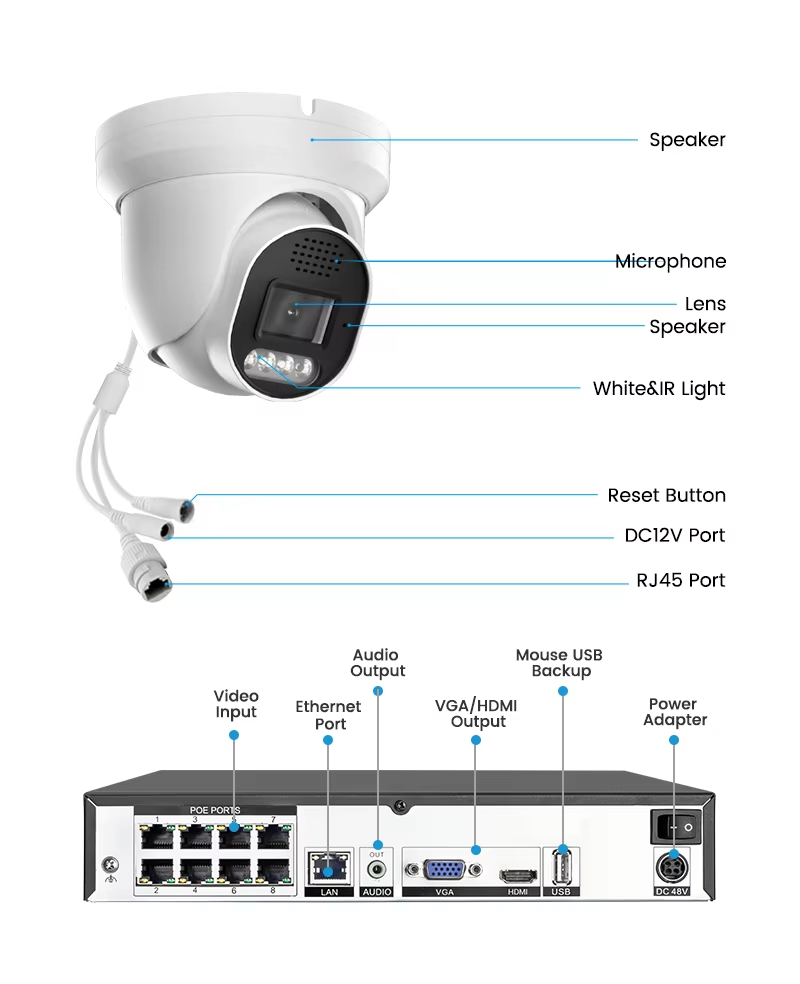InLifeCam Tuya Smart APP WI-FI/POE Turret Dome Ip Camera Metal Human/vehicle Detection