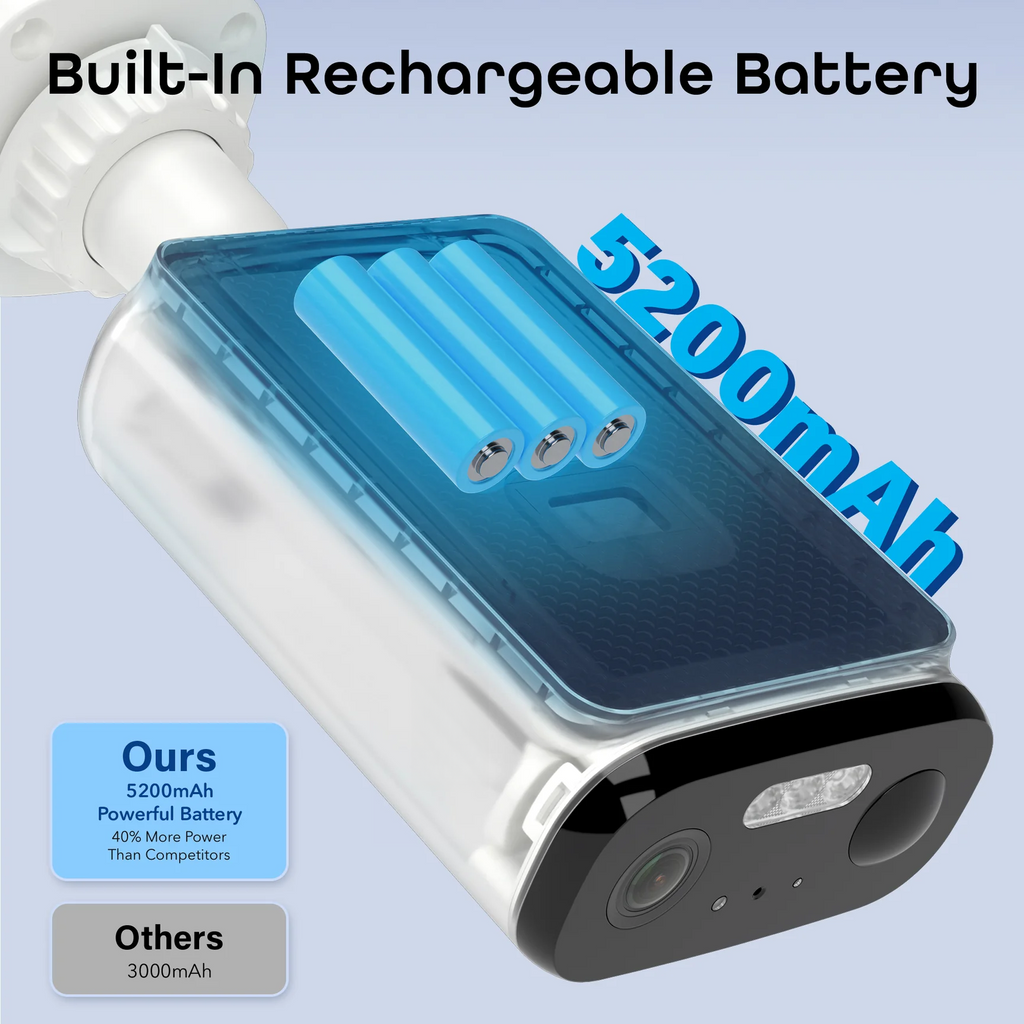 Tuya Smart APP 5MP Solar Battery WIFI Camera