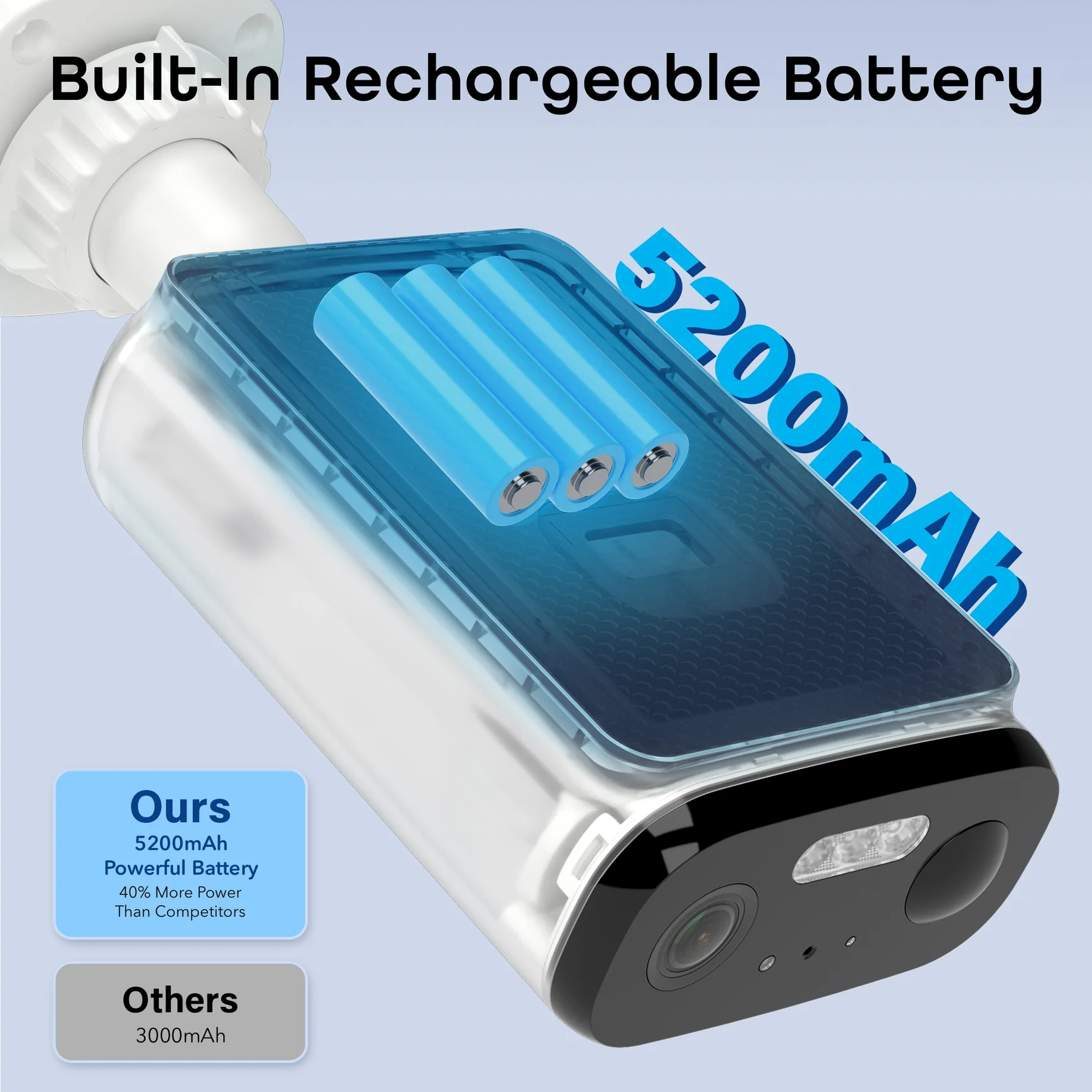 Tuya Smart APP 5MP Solar Battery WIFI Camera