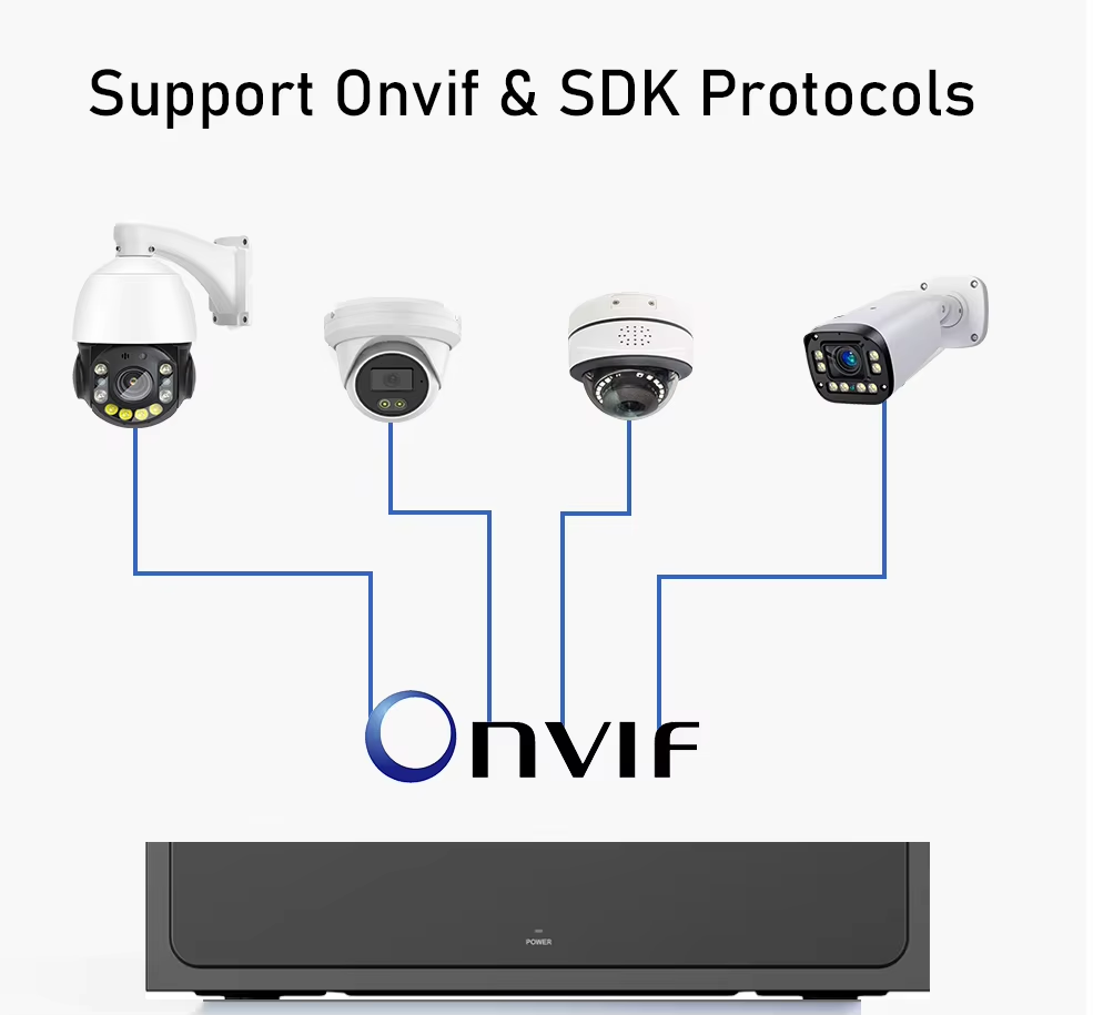 H.265 Network Video Tape Recorder NVR Security System Outdoor 36CH true 4K UHD NVR