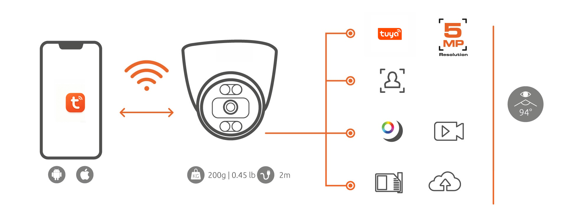 Tuya Smart APP 2.5K WI-FI Turret Indoor IP Camera