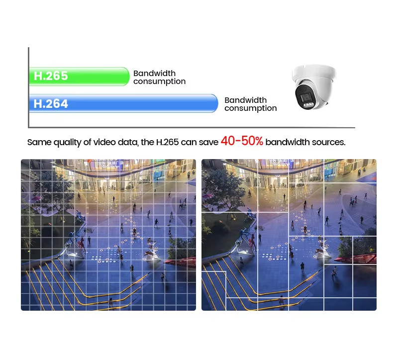 InLifeCam Tuya Smart APP WI-FI/POE Turret Dome Ip Camera Metal Human/vehicle Detection