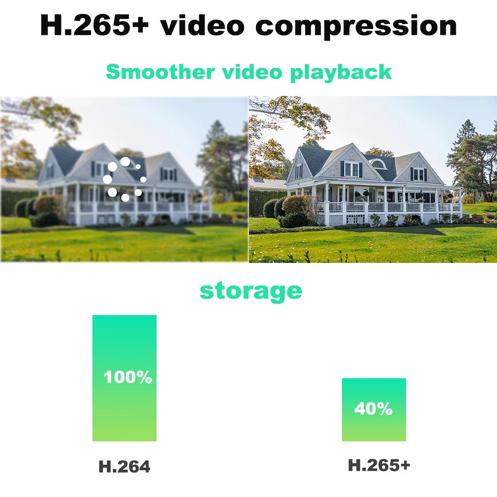 7 Inch 4k Cctv Camera Outdoor Ptz Camera 18X Optical Zoom Two-Way Audio SD Card Wiper IR 150M AI Human/Vehicle Detection