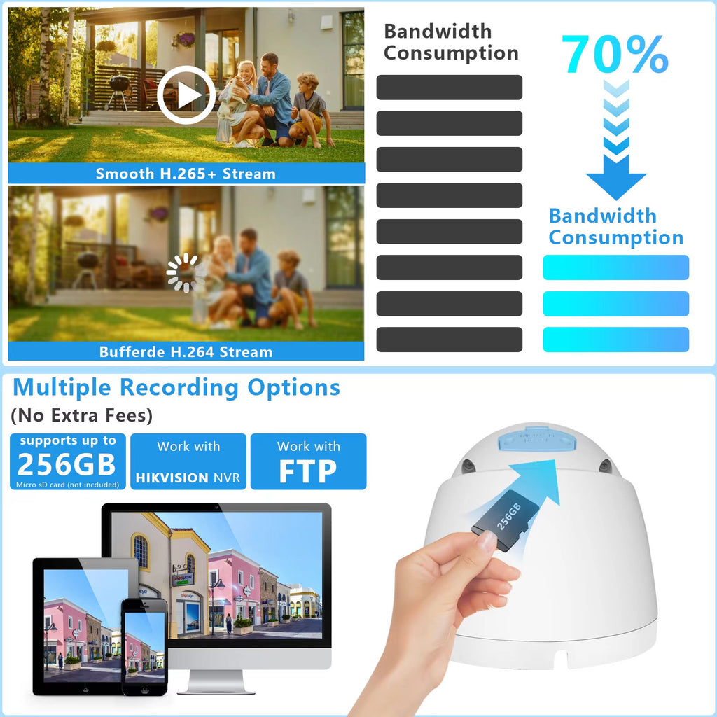 4k 8MP Dual Lens POE IP Security Metal Dome Camera 180 Ultra Wide Viewing Angle 2-Way Talk Human Detection Night Vision