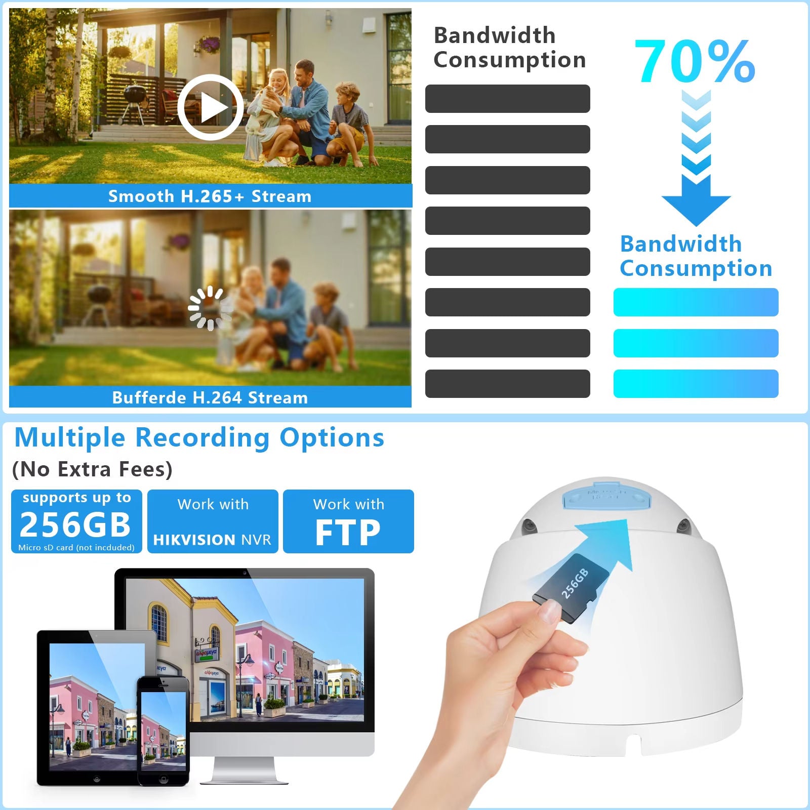 4k 8MP Dual Lens POE IP Security Metal Dome Camera 180 Ultra Wide Viewing Angle 2-Way Talk Human Detection Night Vision