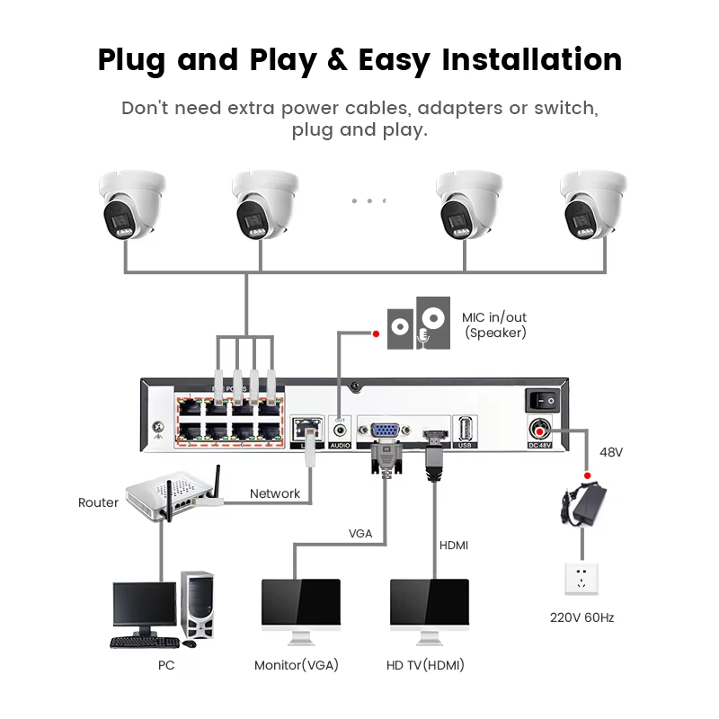 InLifeCam Tuya Smart APP WI-FI/POE Turret Dome Ip Camera Metal Human/vehicle Detection